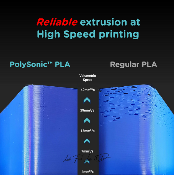 Polymaker PolySonic™ PLA Pro, Blue, 1 кг — філамент, пластик для 3д-друку PA13004 фото