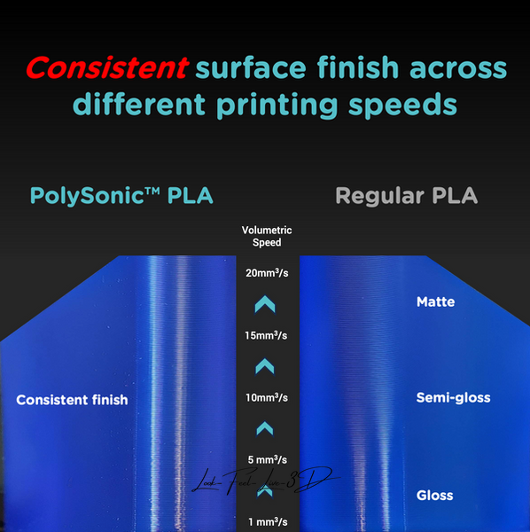 Polymaker PolySonic™ PLA Pro, Grey, 1 кг — філамент, пластик для 3д-друку PA13003 фото