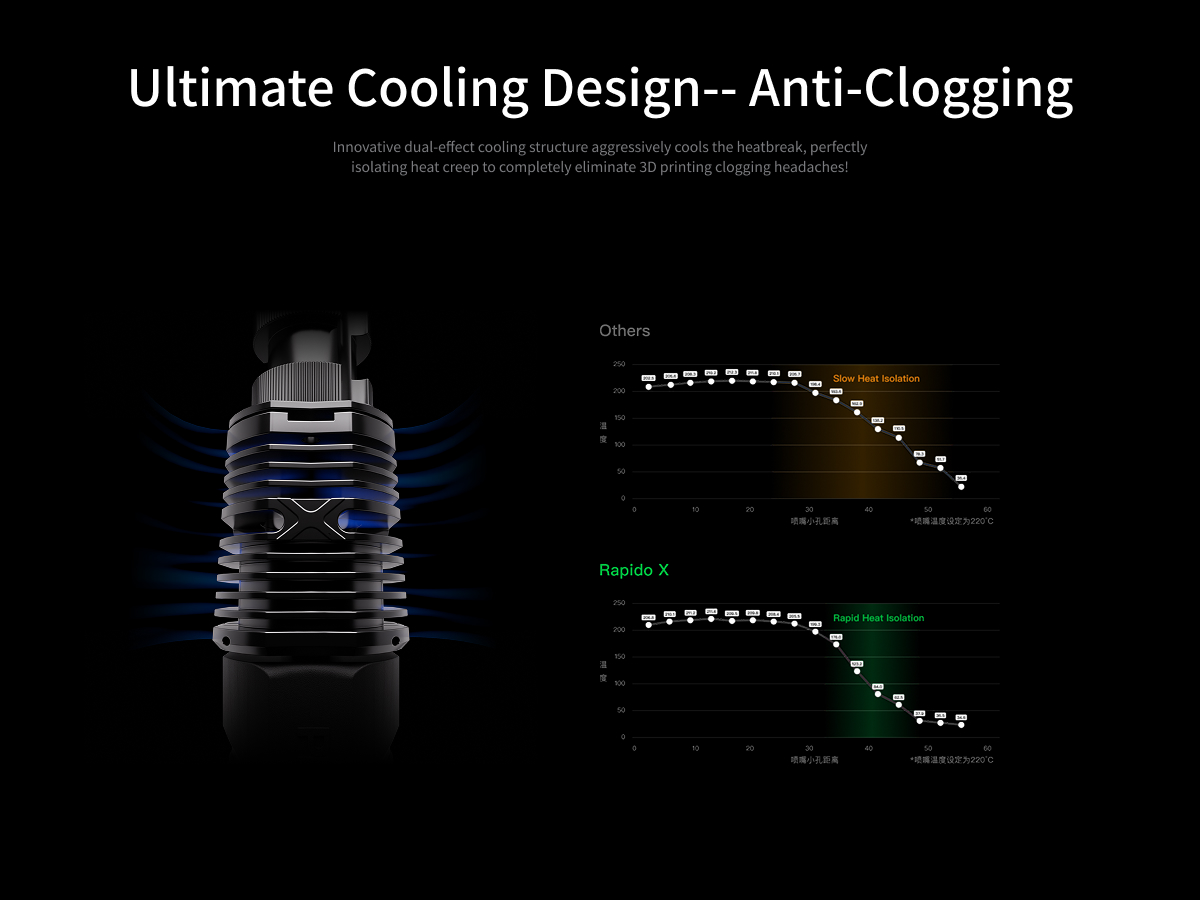 Охолодження Phaetus Rapido X Система охолодження Phaetus Rapido X та захист від heat creep